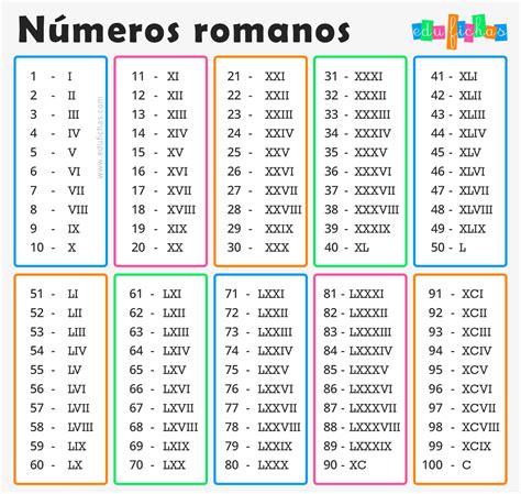 numeros romanos lv|30 en numeros romanos.